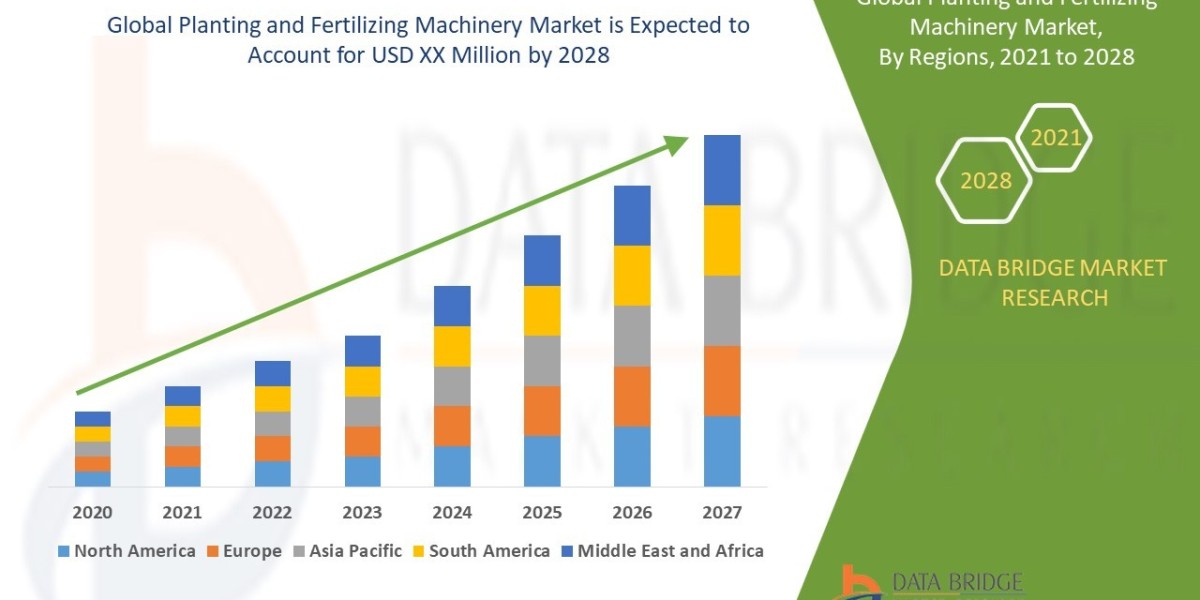 Planting and Fertilizing Machinery Market Size, Demand, Status and Growth Outlook 2029