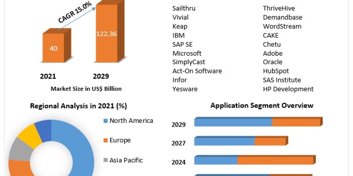 Image Recognition Market Size To Grow At A CAGR Of 12.20% In The Forecast Period