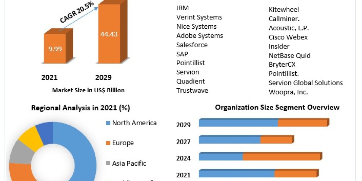 Customer Journey Analytics  Market To Be Driven By The Increased Adoption Of Electric Vehicles (EV) In The Forecast Peri