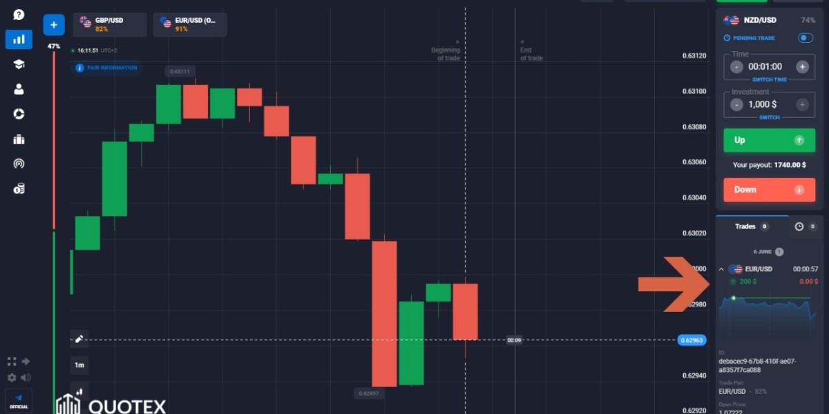 Bagaimana cara menghasilkan sinyal terbaik di Quotex?