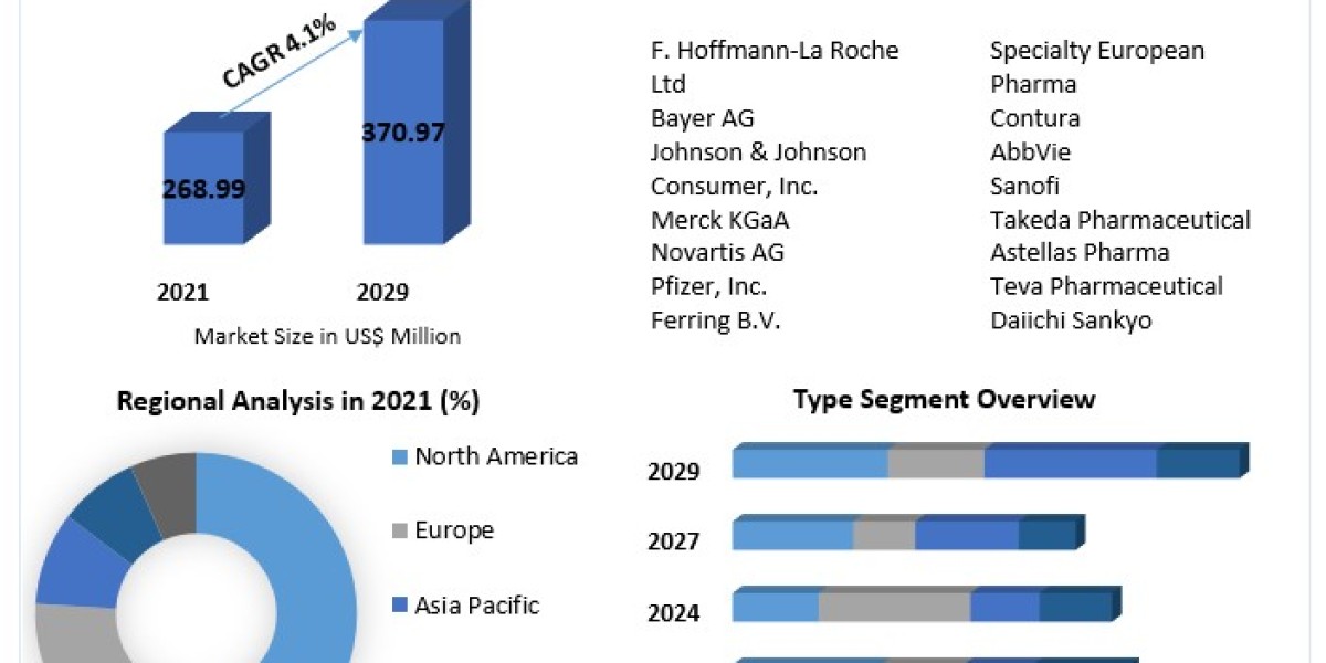 Adenomyosis Treatment Market to be Driven by the Increasing Geriatric Population in the Forecast Period of 2021-2026