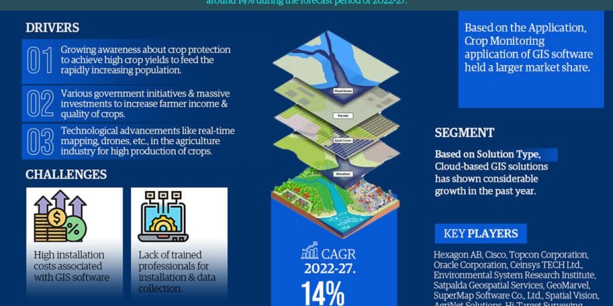 Trending Now Exploring the Latest Asia Pacific Geographic Information System Software (GIS) for Agriculture Market