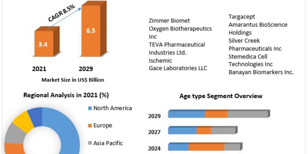 Traumatic Brain Injuries Treatment Market Size To Grow At A CAGR Of 2.7% In The Forecast Period .