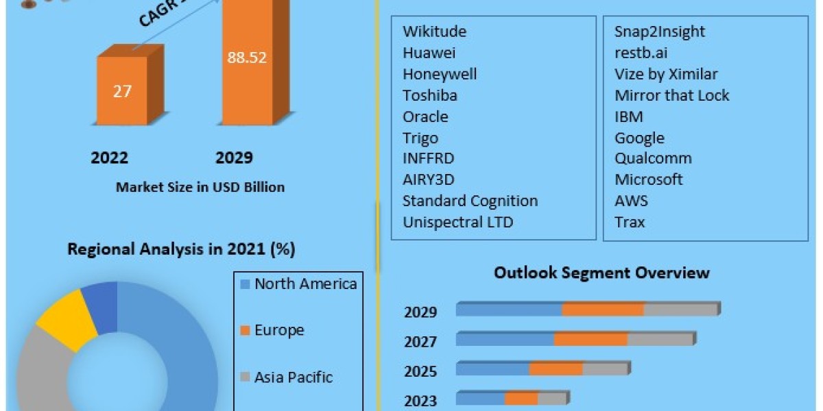 Image Recognition  Market To Be Driven By The Increased Adoption Of Electric Vehicles (EV) In The Forecast Period .