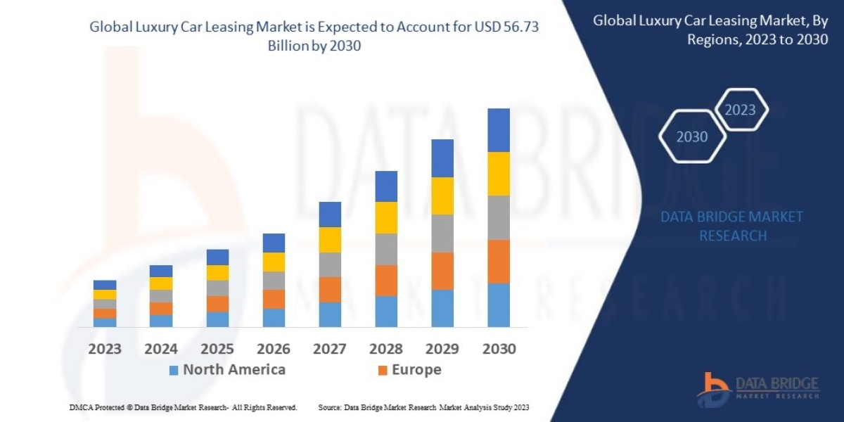 Luxury Car Leasing Market to Observe Highest CAGR of 13.30% by 2029, Industry Size, Share