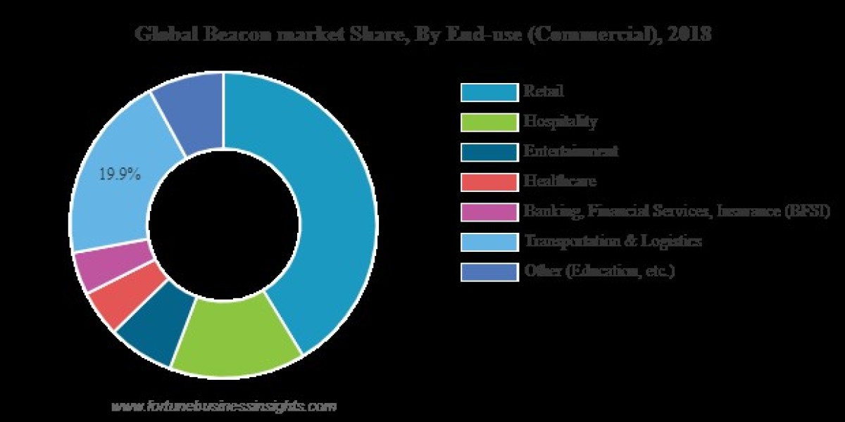 Beacon Market Trends and Opportunities in 2023: A Global Analysis