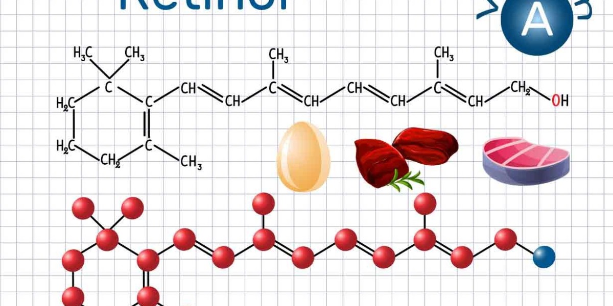 Vitamin A (Retinol) Market Latest Trends and Forecast to 2029