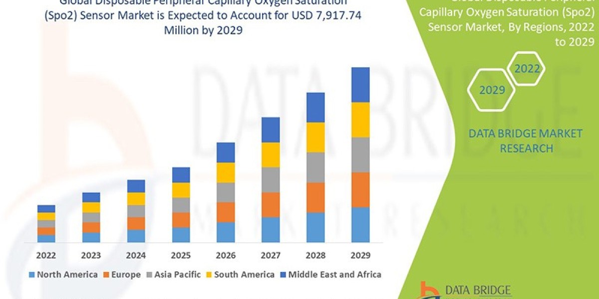 Disposable Peripheral Capillary Oxygen Saturation (Spo2) Sensor Market is Forecasted to Reach Nearly USD 7,917.74 millio