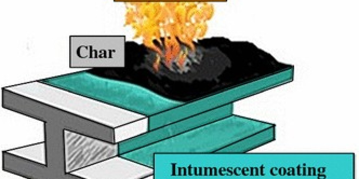 Intumescent Coating Market Sales, Revenue and Forecast 2029