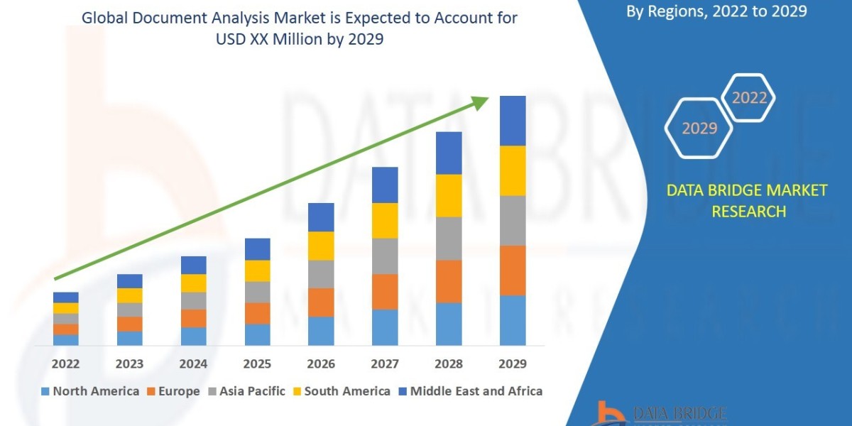 Document Analysis Market to Observe Highest CAGR of 7.87% by 2029, Industry Size, Share, Development Trends