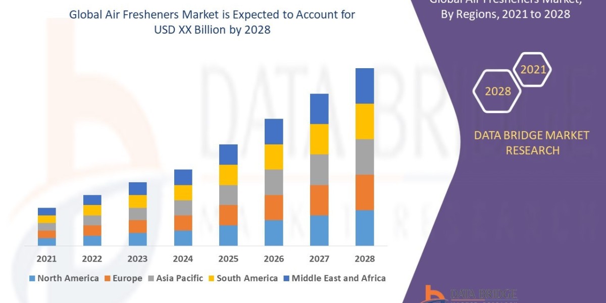 Air Fresheners Market  Trends, Share, Industry Size, Growth, Demand, Opportunities and Forecast By 2028