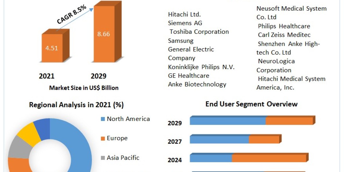 Collagen and Gelatin Market Size, Share, Price, Demand, Growth, Analysis, Forecast .