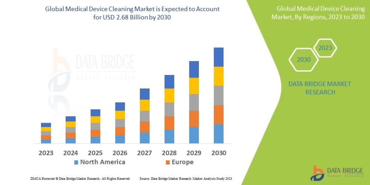 Medical Device Cleaning Market size, Drivers, Challenges, And Impact On Growth and Demand Forecast