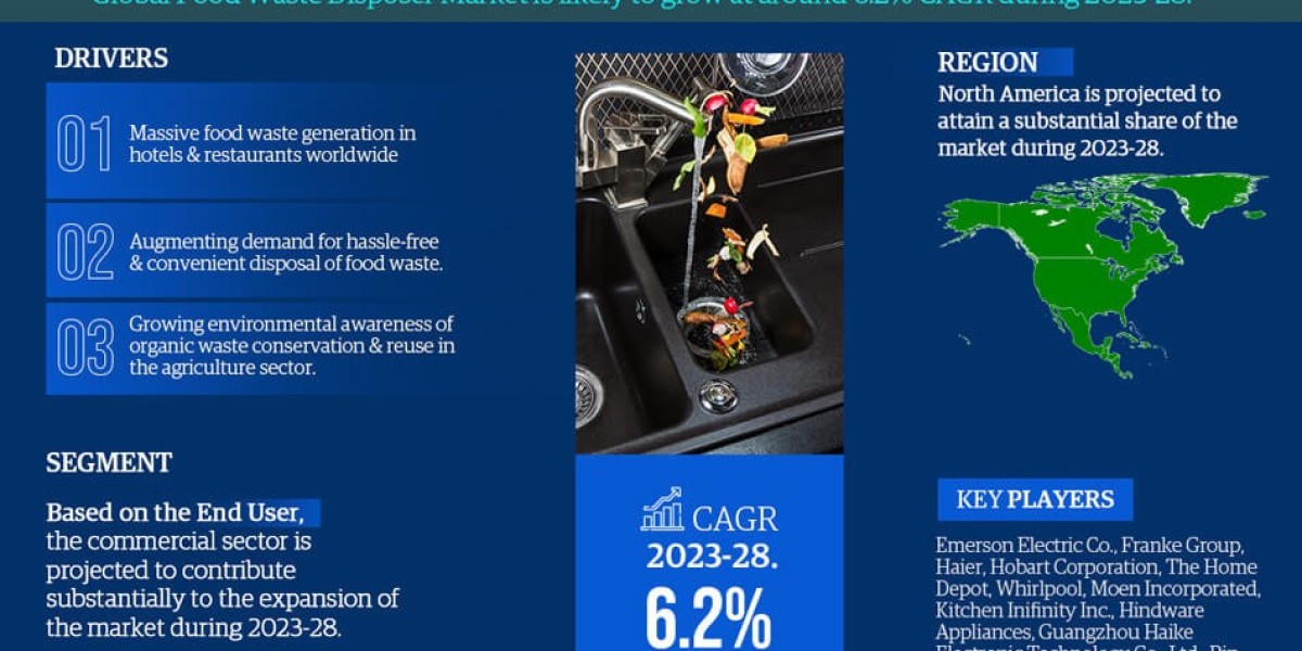 Driving Success in the Global Food Waste Disposer Market