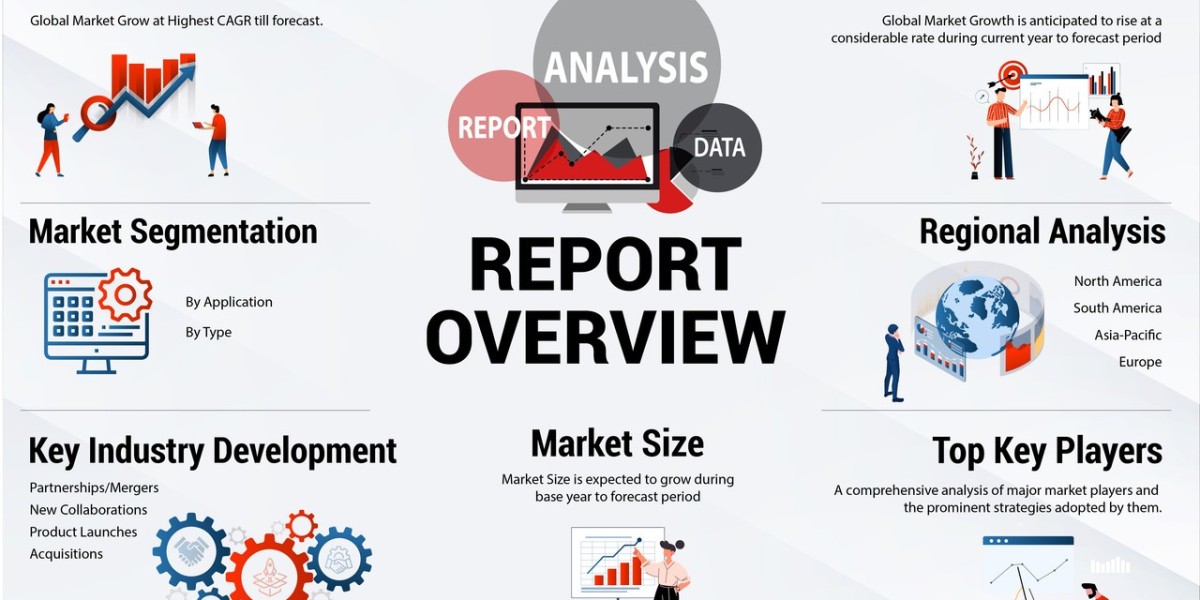 Digital Transformation Market Segmentation by Type, Application, Region and Key Players: A Comprehensive Study