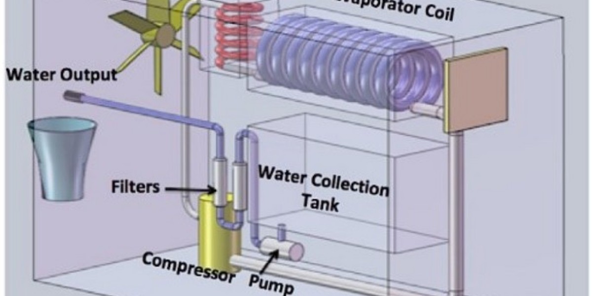 Atmospheric Water Generator Market Growth Opportunities Regional And Global Forecast by 2027