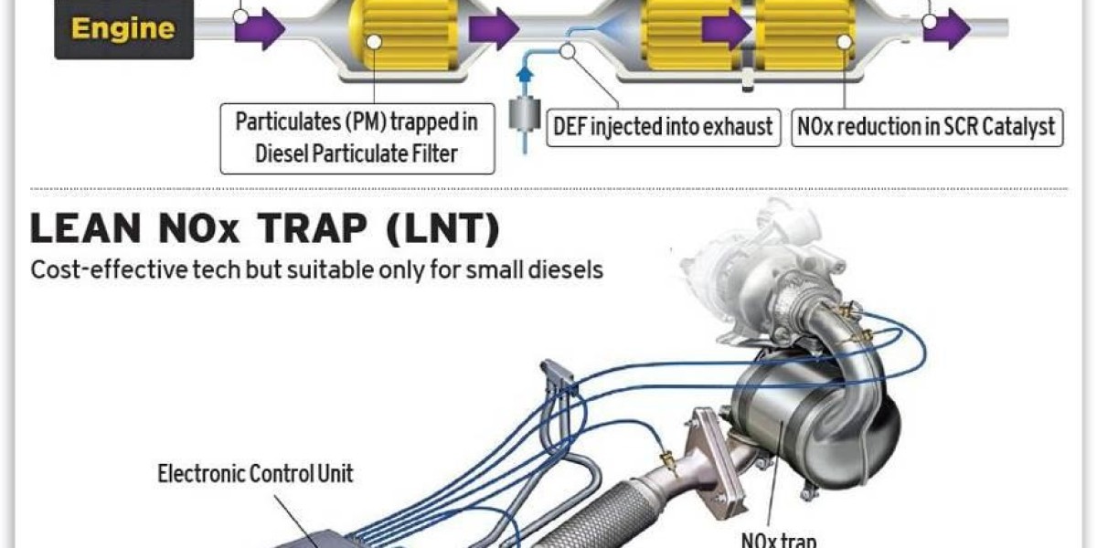 Global Auto SCR System Market Size, Share & Trends Analysis Report By Region, And Segment Forecasts, 2023-30