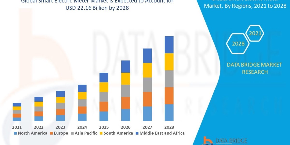 Smart Electric Meter Market Growth Focusing on Trends & Innovations During the Period Until 2028