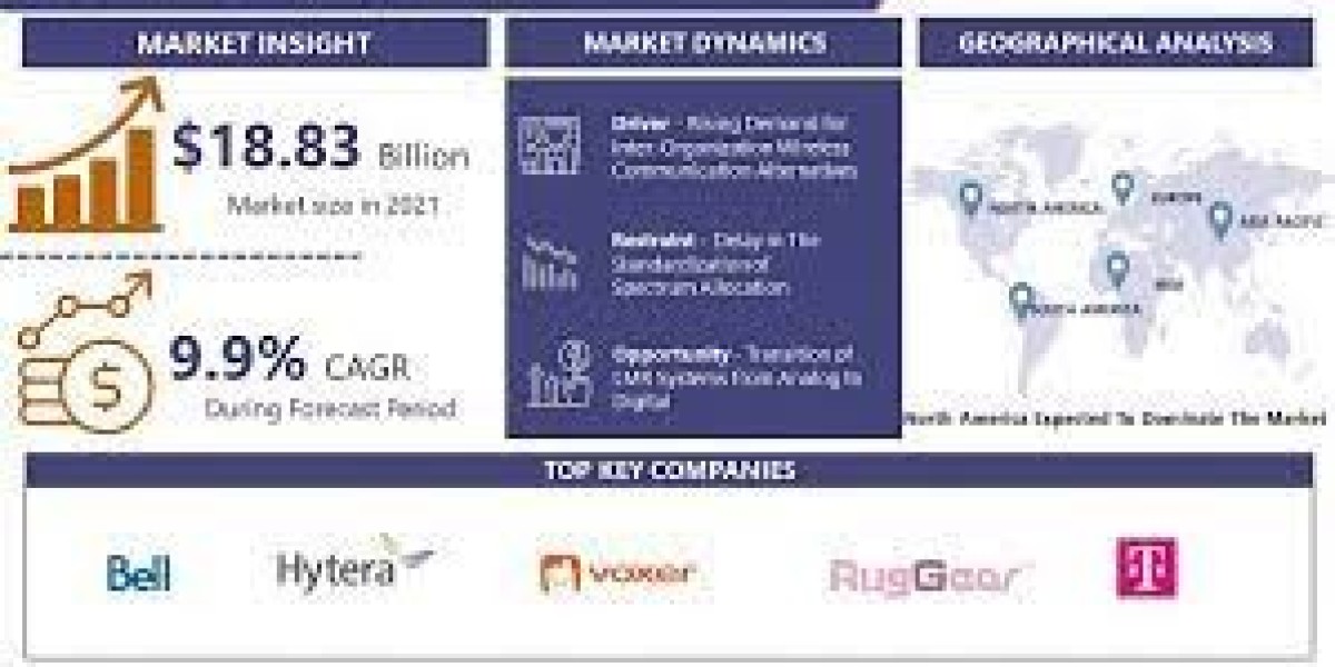 Global Push to Talk (PTT) Market Size, Share & Trends Analysis Report By Region, And Segment Forecasts, 2023-30