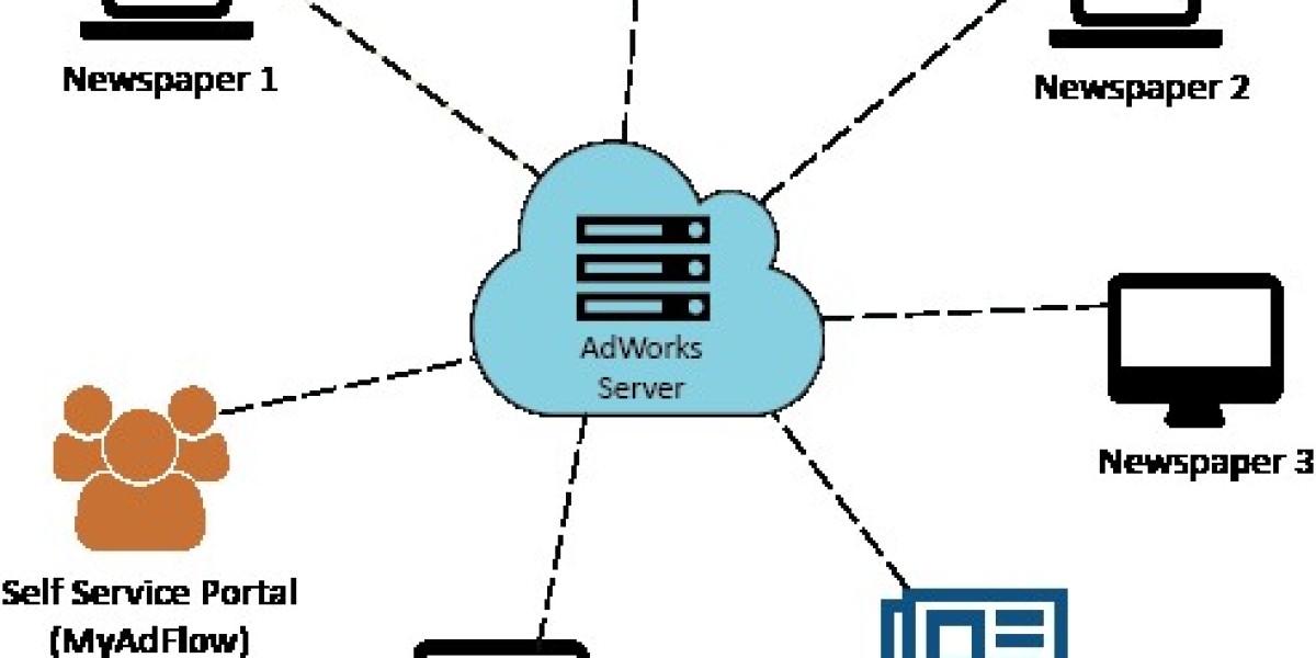 Learn details of the Advertisement Management Solutions Market: industry analysis by 2032