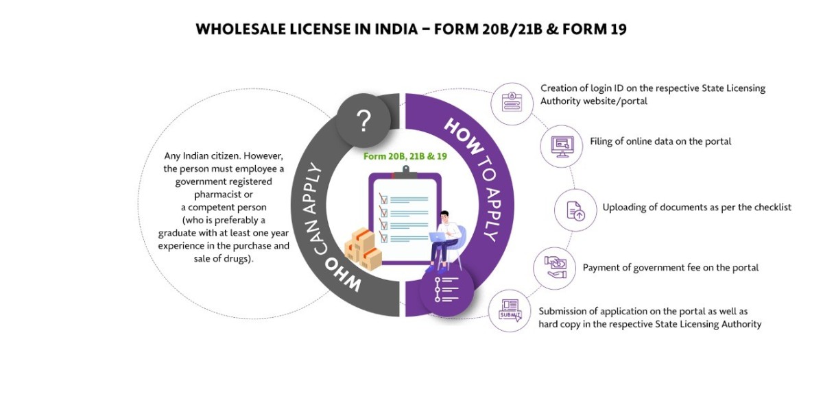 Mandatory Documents For Wholesale Drug License | Necessary Documents For Wholesale License