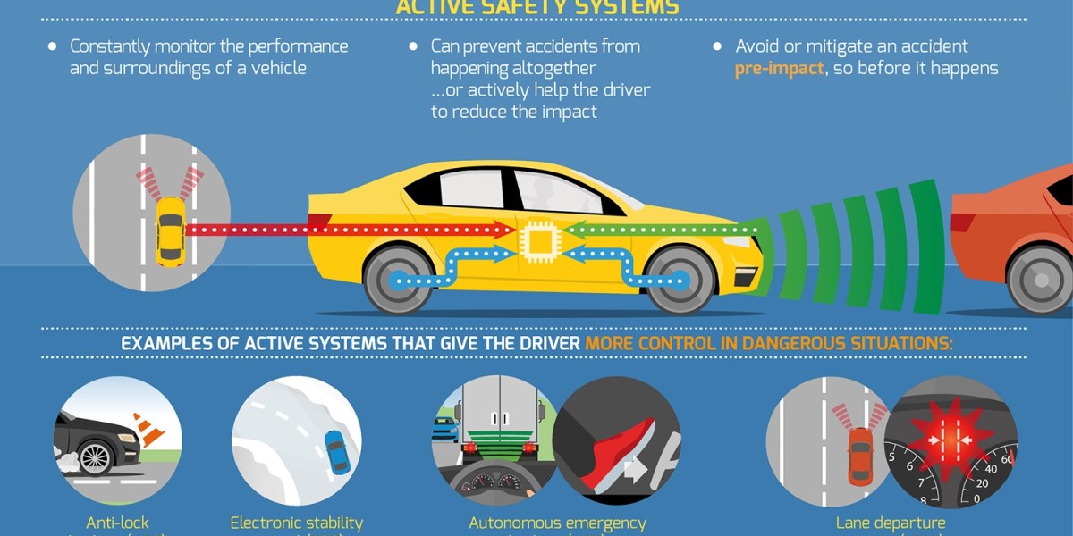 Global Automotive Active Safety System Market Size to Hit USD 179.42 billion by 2028 | CAGR of 16.14%