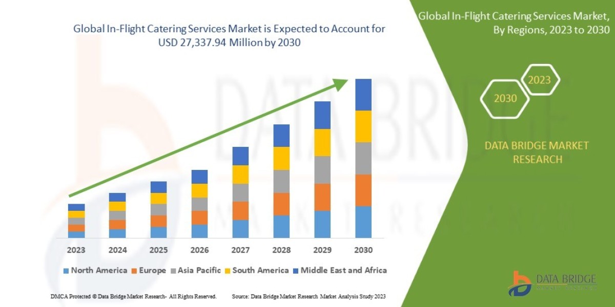 In-Flight Catering Services Market  Trends, Drivers, and Restraints: Analysis and Forecast by 2030