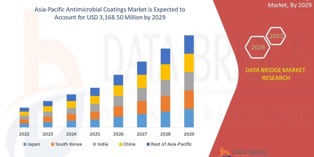 Asia-Pacific Antimicrobial Coatings Market: Industry Analysis, Size, Share, Growth, Trends and Forecast By 2029