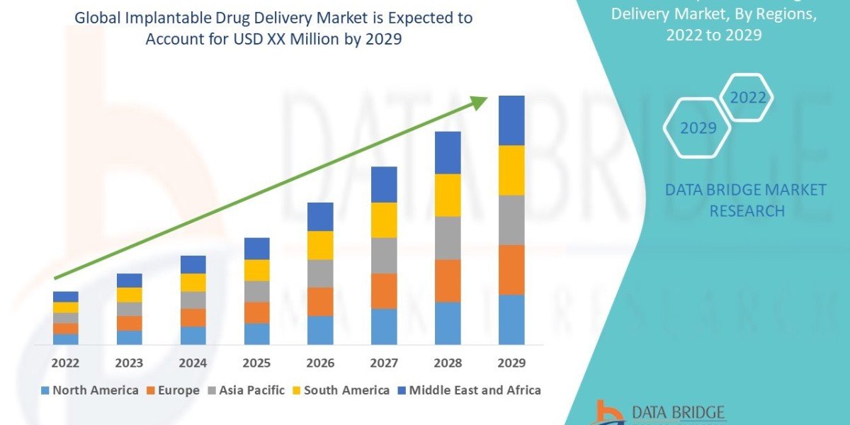 Analyzing the Global Implantable Drug Delivery Market  : Drivers, Restraints, Opportunities, and Trends