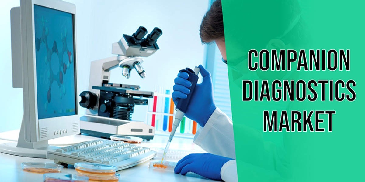 Companion Diagnostics Market Research on Regional Segmentation And Competitions