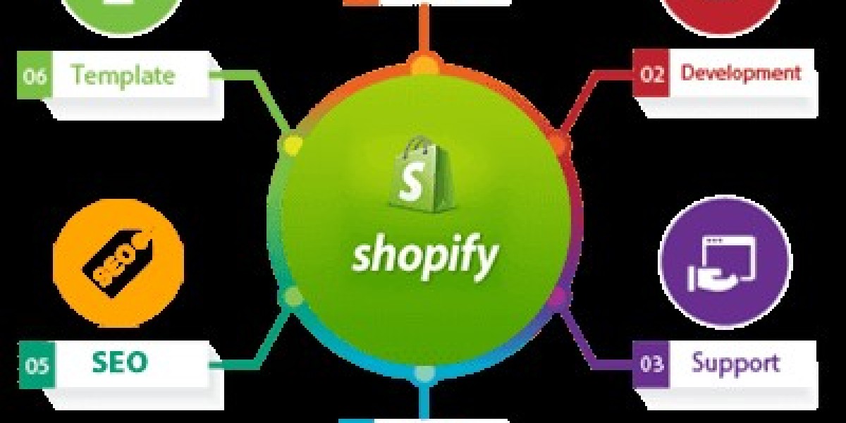 From Concept to Conversion: Our Shopify Store Development Solutions