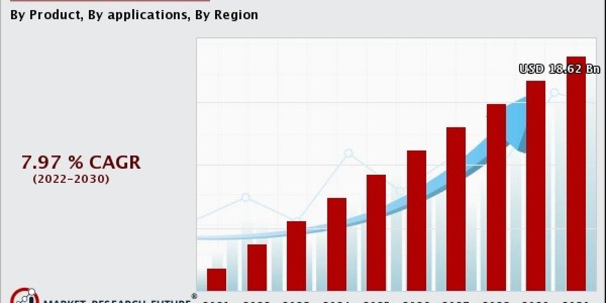 Texture Paints Market Growing Trade Among Emerging Economies Opening New Opportunities To 2030