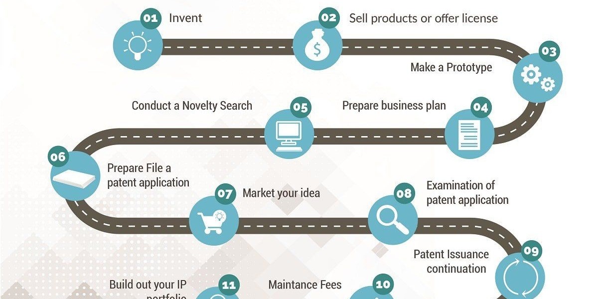 The Essential Steps for Patenting Your Invention Idea