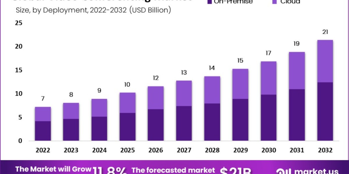 Top 15 Video Conferencing Systems Market Companies in the World