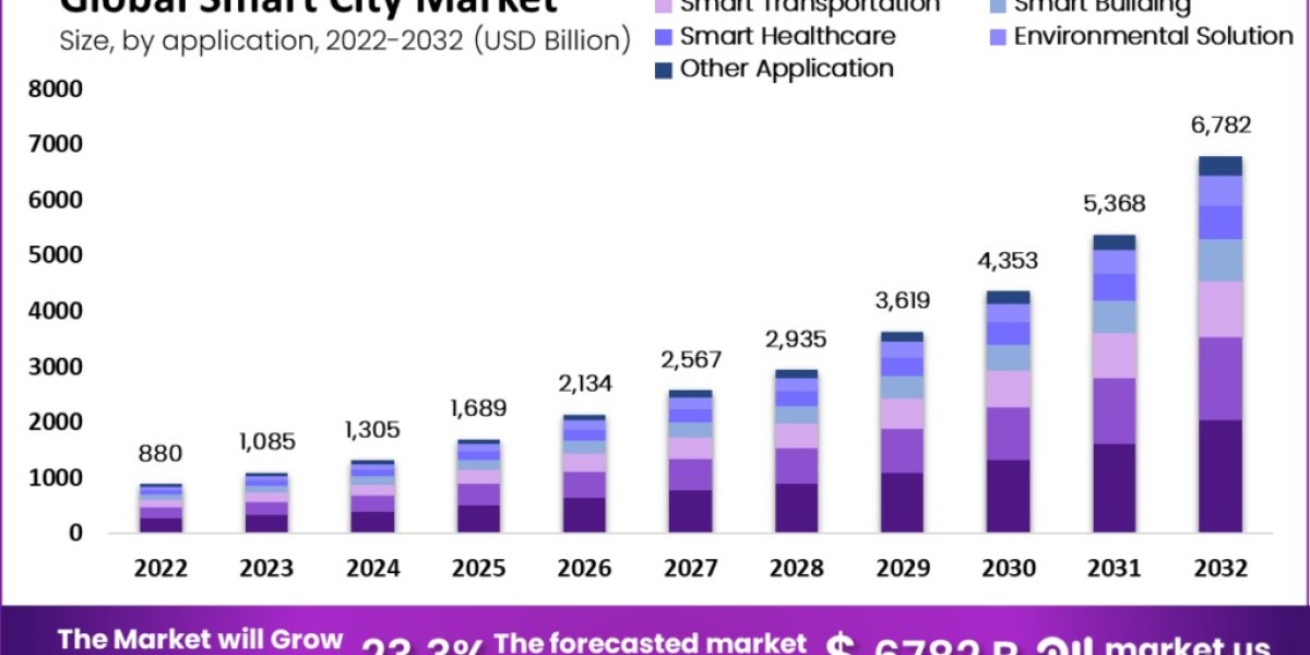 "5G-Enabled Smart Factories: Industry 4.0 in Urban Areas"