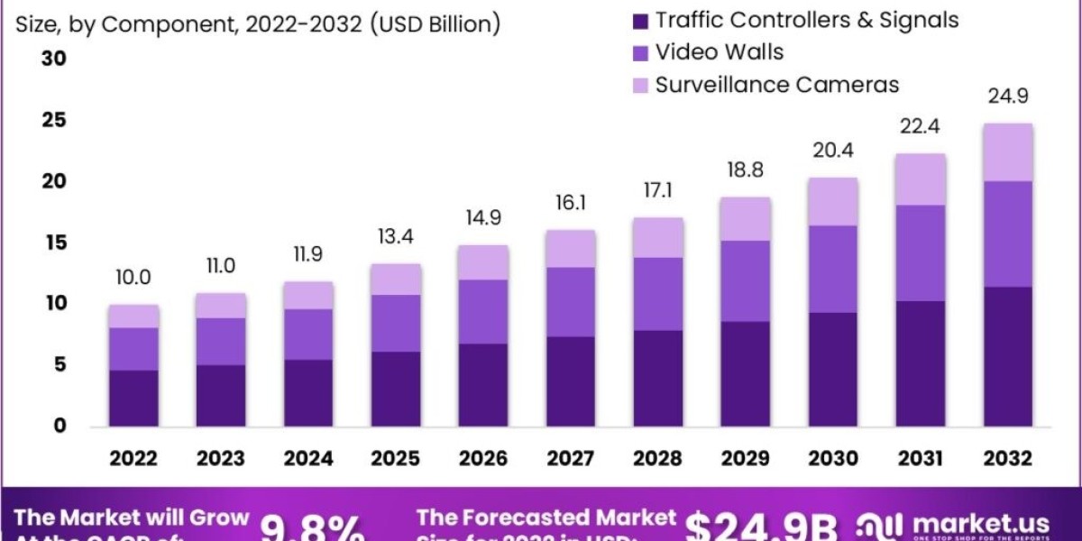 "The Role of AI in Modern Traffic Management"