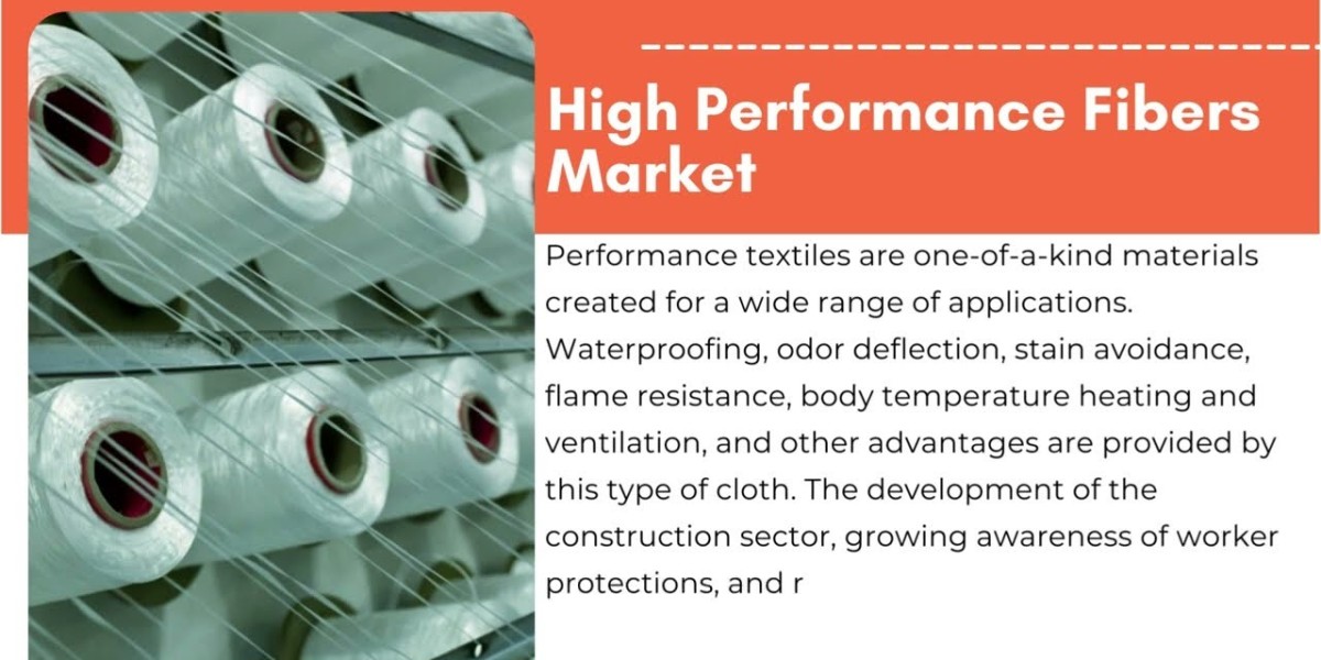 High Performance Fibers Market Emerging Demands 2029