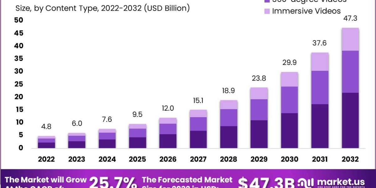 Top 14 Virtual Content Creation Market in the World