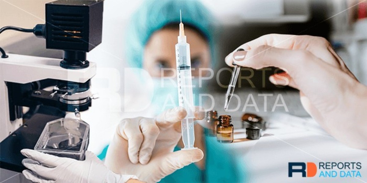 Leukemia Therapeutics Market, Revenue Share Analysis, Region & Country Forecast, 2023–2032