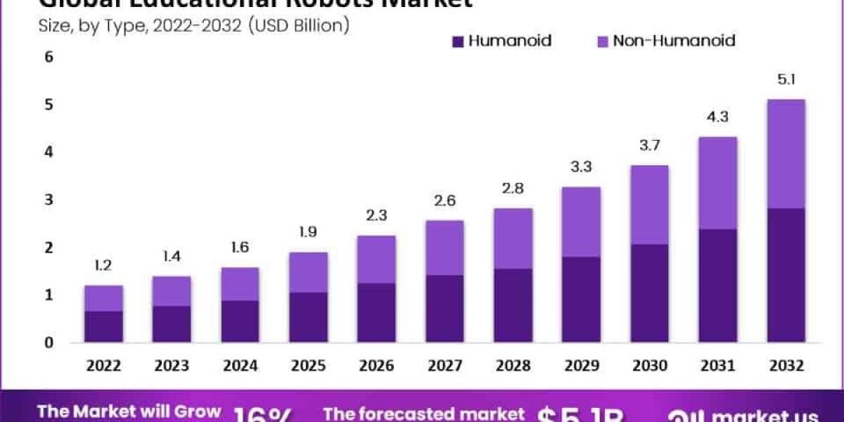 "How Educational Robots Are Revolutionizing STEM Education"