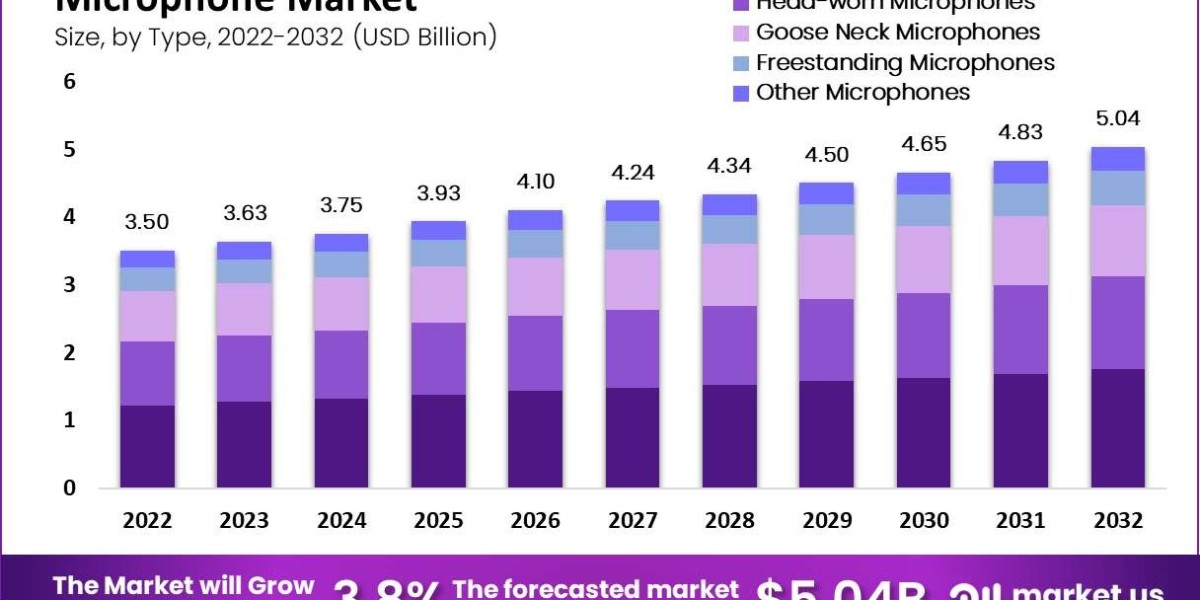 "The Future of Microphones: Miniaturization and Beyond"