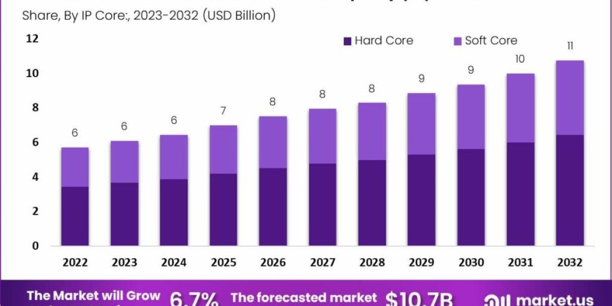 "RISC-V: Disrupting the Semiconductor IP Landscape"