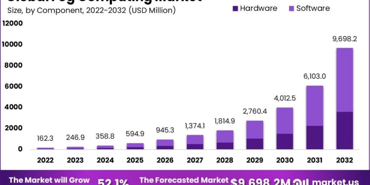 "Connected Vehicles and Fog Computing: Market Innovations"