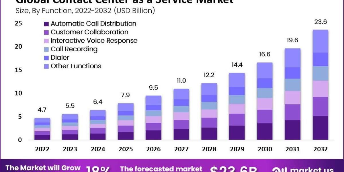 "The Environmental Impact of Cloud-Based Contact Centers"