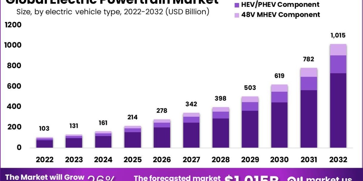 "Clean and Green: The Environmental Impact of Electric Powertrains"