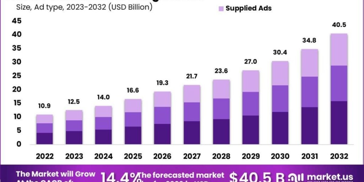 "Measuring Success: KPIs for Podcast Advertising Campaigns"