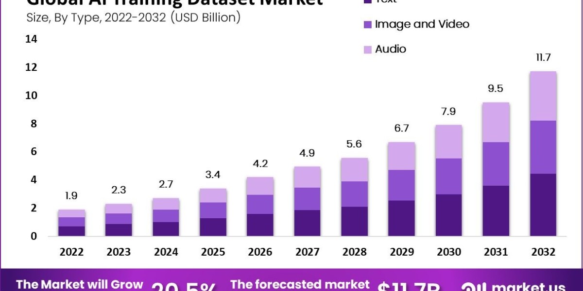 Startups Disrupting the AI Training Dataset Market