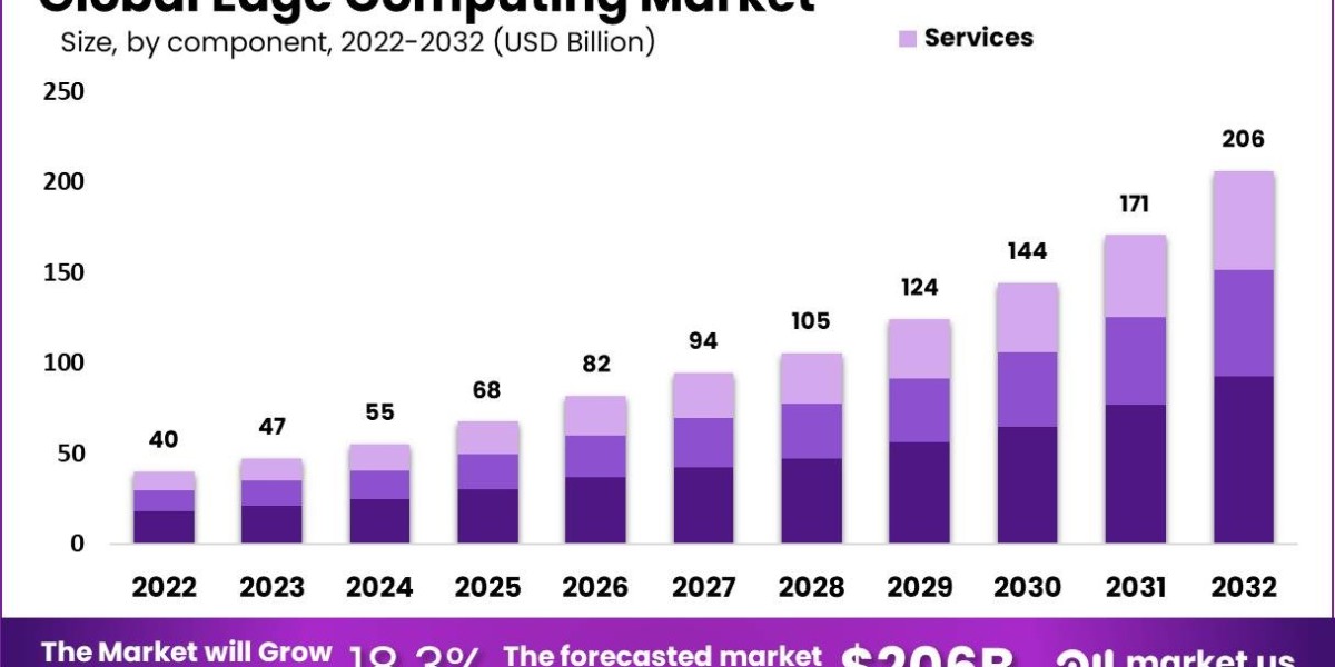 "Edge Computing in Finance: Accelerating Data-Driven Insights"