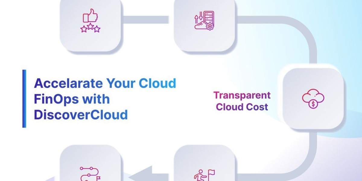 Unlocking the Potential of FinOps Services with DiscoverCloud