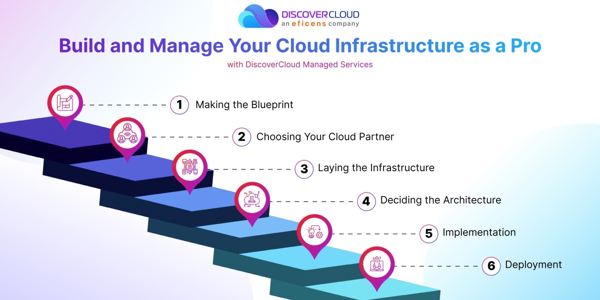 Leverage Cloud Modernization with DiscoverCloud